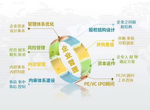 上海绿星石企业管理咨询有限公司