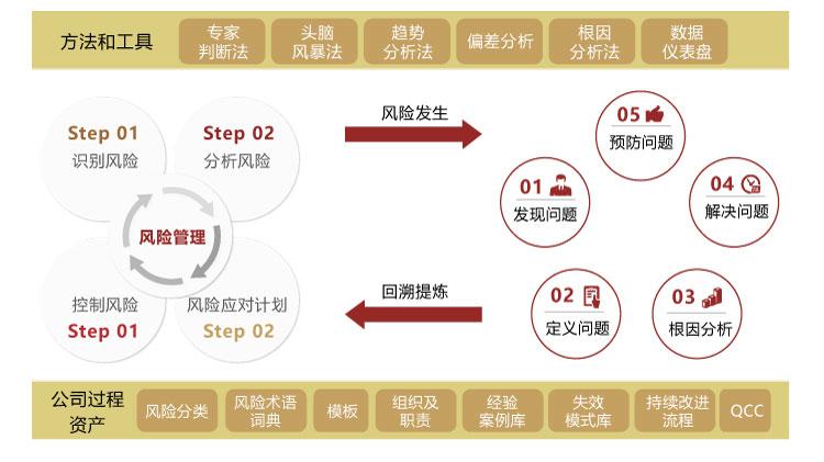 技术与创新管理体系_研发管理咨询_深圳中天华夏企业管理咨询有限公司