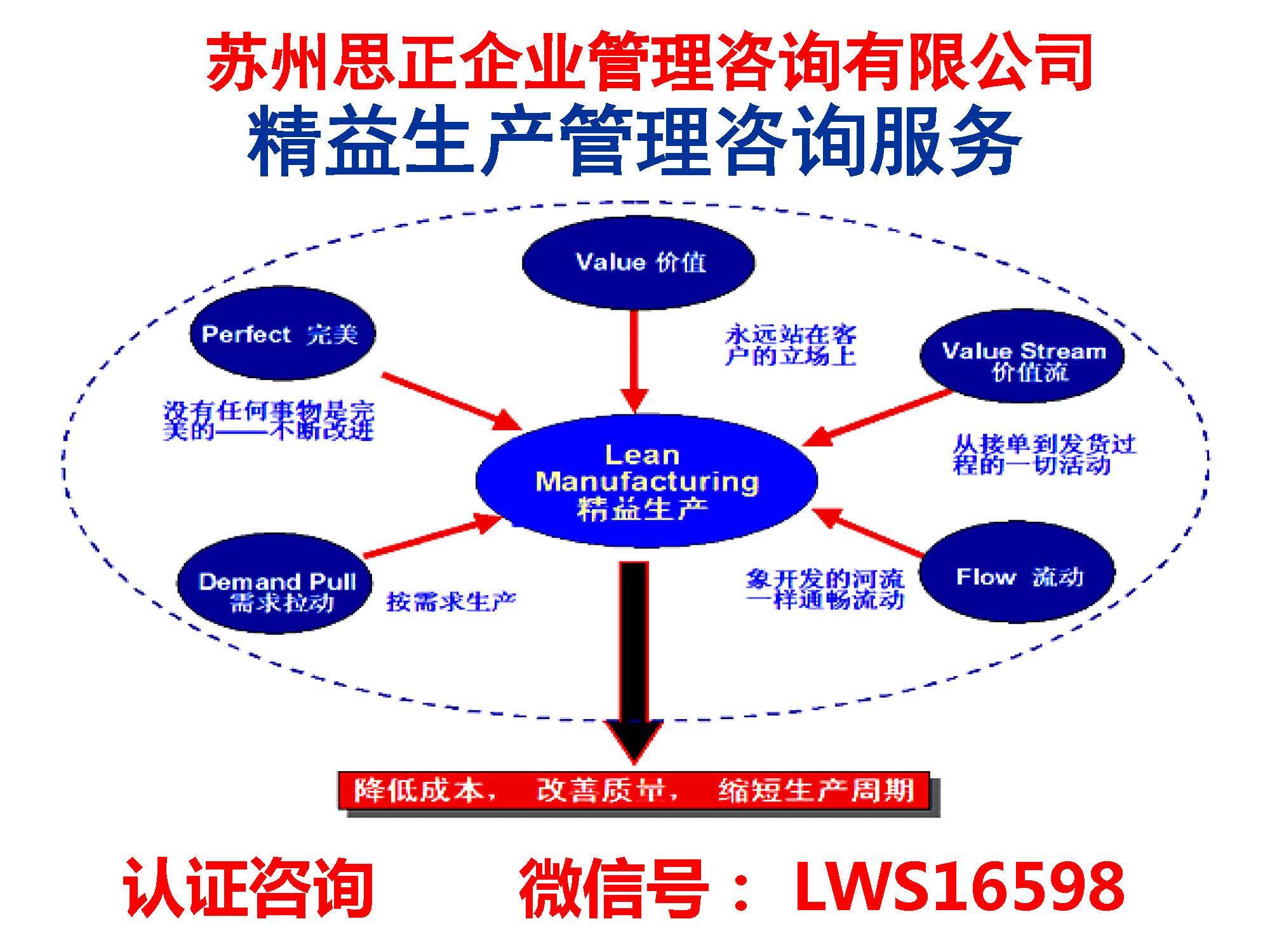 【精益生产管理咨询及培训】_