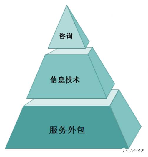 企源科技 833132 深耕管理 it咨询服务19年,累计服务超过3,000家企业客户