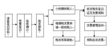 上海自贸区一窗通办企业注册探索互联网 政务服务模式