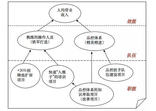 金三银四如何提高招人效率 这里有一张人力资源战略地图