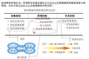 值得推荐化工行业企业管理咨询公司