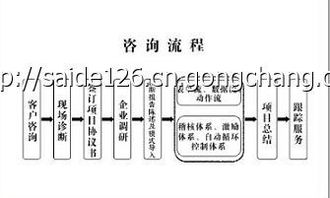 佛山工厂管理咨询,广东管理咨询,生产管理,pmc管理咨询服务