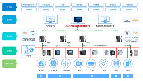 ems能量管理系统助理企业实现有序用电